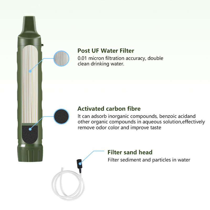 Filterwell penjernih air berka - Water Filter Straw ulasan dan harga
